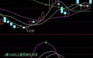 图解如何用KDJ指标玩转每一波反弹行情