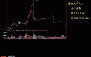 K线图看盘技巧图解：高位盘整图形