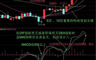 徐文明炒股精要：MACD空中加油形态的买股技巧