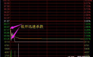 涨停板的三板或三板以上的高位空间板烂板，次日如何操作（案例图解）