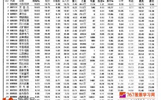 手把手教你用涨幅榜复盘选涨停板股票（图解）