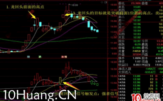 强者恒强战法深度教程7：龙回头战法（图解）