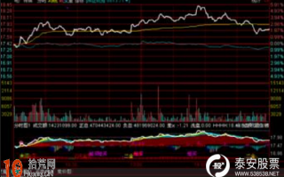 图解如何看大盘分时走势与个股做空做多策略