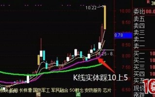 一种变盘信号，EXPMA均线之系腰带战法（图解）