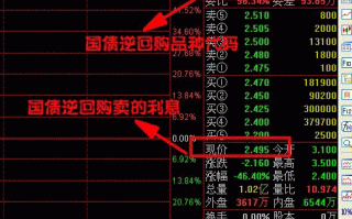 手把手教你怎么操作国债逆回购[图解]