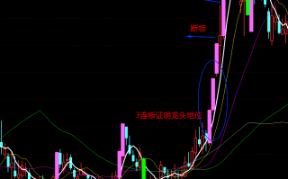 强势股降龙十八掌技法14：双龙取水——反包二板买点（图解）