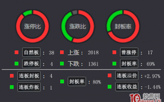 涨停板复盘每个图表的意义和使用方法（图解）