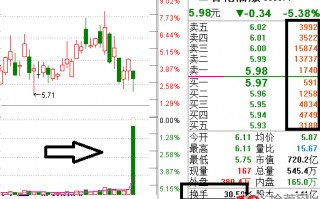 神秘的盘口密集挂单（案例图解）