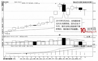 常见K线图分析之：光头光脚阴线（图解）