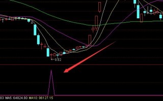 精准底部选股指标 通达信公式（附图）