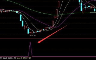 精准底部选股指标 通达信公式（附图）