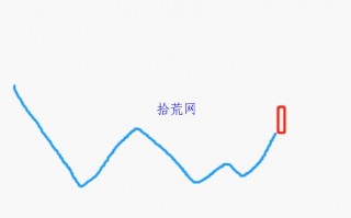 关于择股与择机，看我怎么选股？怎么买股？