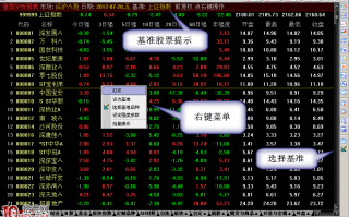 通达信强弱分析报表使用图解