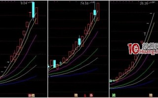 手把手教你用好通达信“发现”功能做龙头战法复盘（图解）