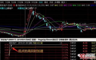 涨停板二次回封打板战法（图解）