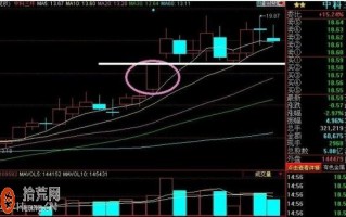 股票拉涨停板后出现数日横盘怎么操作（图解）