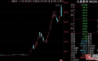 济默：从游资视角看低吸与打板模式的优劣势对比（图解）