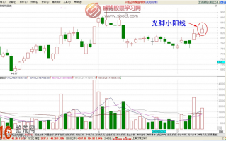 经典K线图炒股技巧图解：光脚小阳线