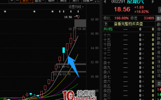 关于选股的优先级，超短模式选择问题探讨 深度教程（图解）