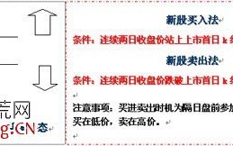 新股买入法与新股卖出法