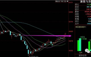 如何用技术分析来筛选次新股（图解）