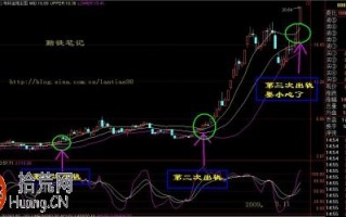 图解BOLL通道的炒股技巧