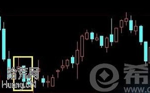 阴孕阴是什么意思？阴孕阴k线图看盘技巧图解