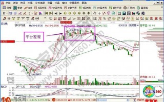 筹码集中后的杀跌案例——深深房A（附图）