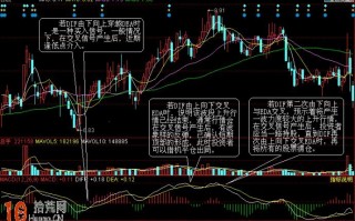 MACD指标炒股新手入门教程（图解）