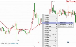 怎样在分析图上标出买卖决策红绿箭头？（图解）