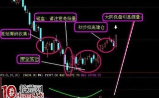 图解真突破与假突破的判断技巧