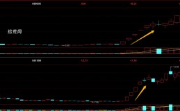 从大局观给大家讲讲一个板块炒作是怎么进行的，让你从另一个角度看透市场资金进攻本质（图解）