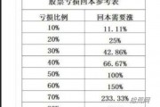龙头战法教程10：仓位的重要性