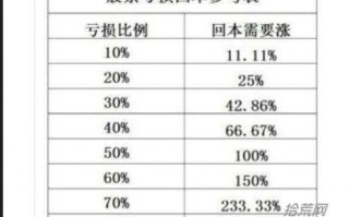 龙头战法教程10：仓位的重要性