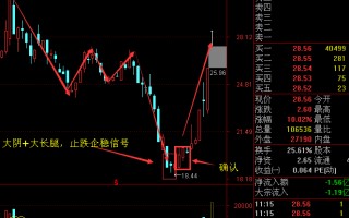 下跌行情末端的买入技巧，极阴次阳大长腿经典走势战法（图解）