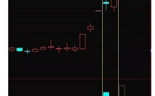 通过量价和竞价抓涨停（图解）