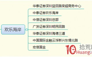 善庄欢乐海岸的股市认知与龙虎榜打板套路（案例图解）