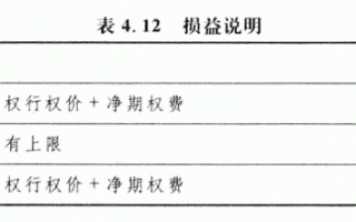 期权交易策略教程：买入合成期货的交易策略详解