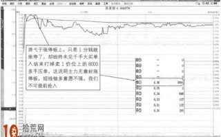 涨停板战法图解：未见大单扫货，宁差1分钱也绝不能打板操作