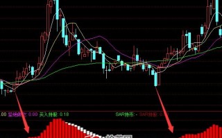 老鸭头选股公式经典红色大气通达信公式（附图）