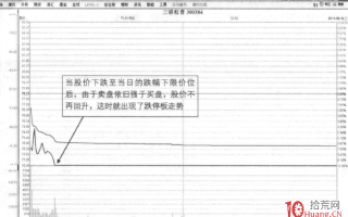 跌停板分时图的基本结构与粗浅思路（图解）