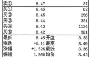 盘口挂单上空形态收盘分析（图解）