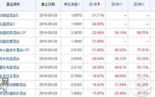 混合型基金定投有什么秘诀