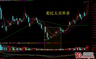 主力资金屡试不爽的十大洗盘手法_5：委比大买单多