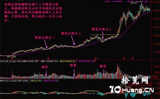 新手炒股300天教程87：缩量止跌点（图解）