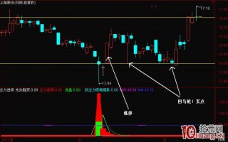 涨停回马枪打板模式案例图解