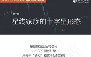 蜡烛图的故事全集之7：星线家族的十字星形态（图解）