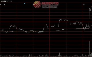 图解开盘分时图走势的6种操作技巧