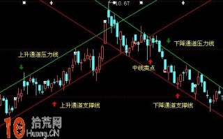 图解上升通道和下降通道的筑底图形