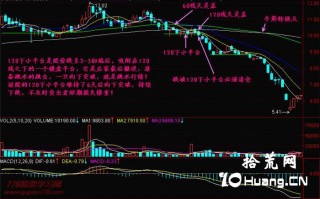 新手炒股300天教程123：120下小平台（图解）